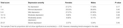 Depression in Men and Women One Year Following Traumatic Brain Injury (TBI): A TBI Model Systems Study